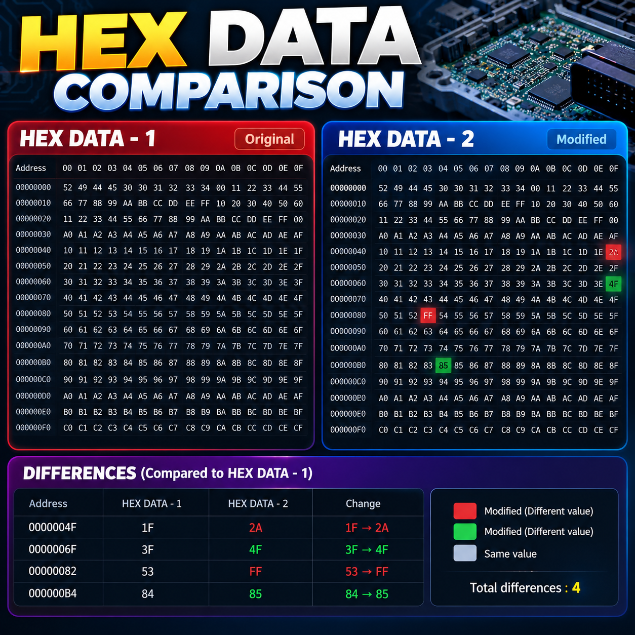 Hex Dump file comparator